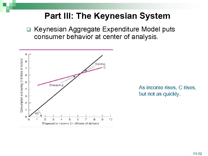 Part III: The Keynesian System q Keynesian Aggregate Expenditure Model puts consumer behavior at