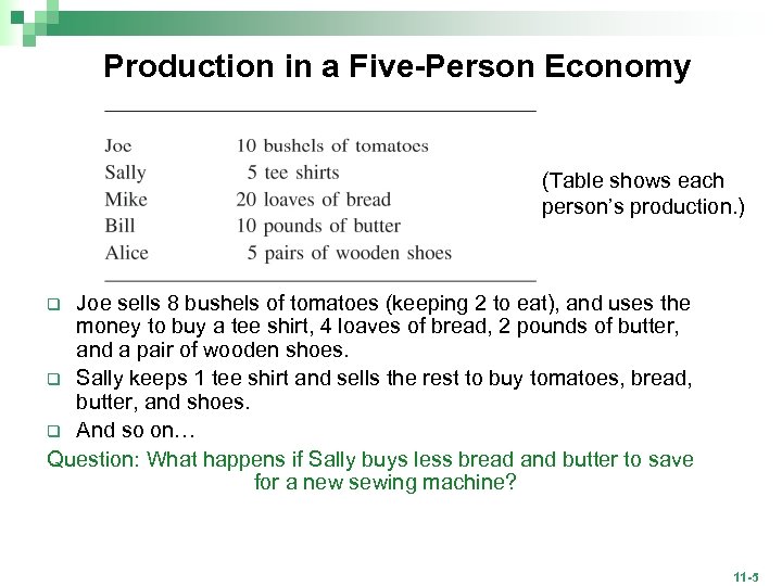 Production in a Five-Person Economy (Table shows each person’s production. ) Joe sells 8