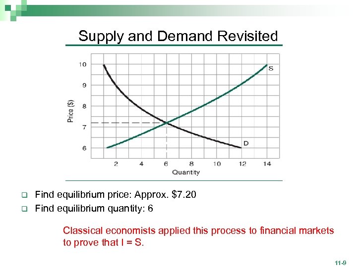 Supply and Demand Revisited q q Find equilibrium price: Approx. $7. 20 Find equilibrium