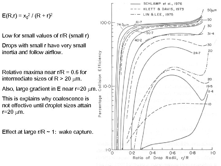 E(R, r) = x 02 / (R + r)2 Low for small values of