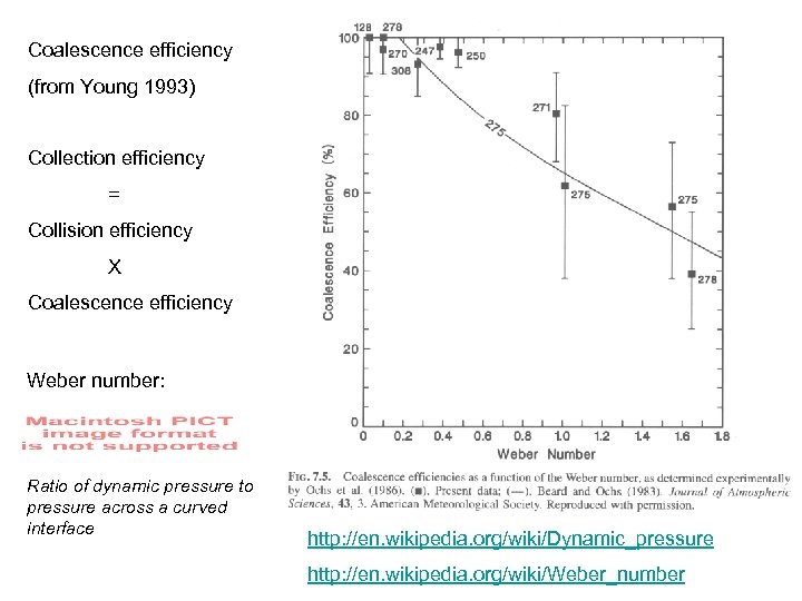 Coalescence efficiency (from Young 1993) Collection efficiency = Collision efficiency X Coalescence efficiency Weber