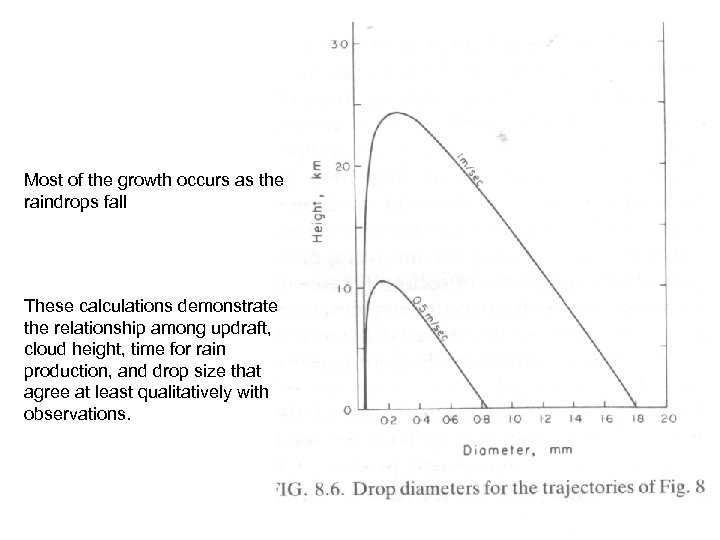 Most of the growth occurs as the raindrops fall These calculations demonstrate the relationship