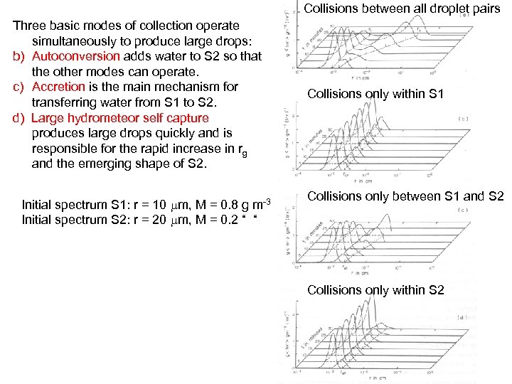 Collisions between all droplet pairs Three basic modes of collection operate simultaneously to produce