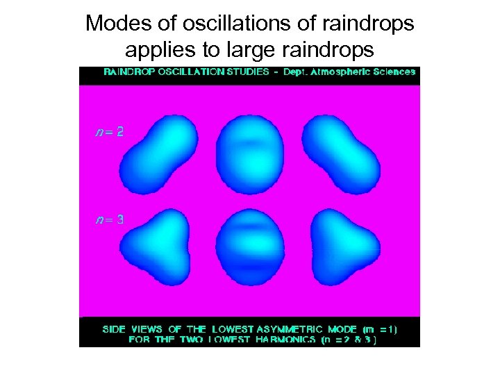 Modes of oscillations of raindrops applies to large raindrops 