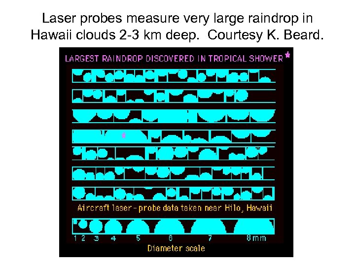 Laser probes measure very large raindrop in Hawaii clouds 2 -3 km deep. Courtesy