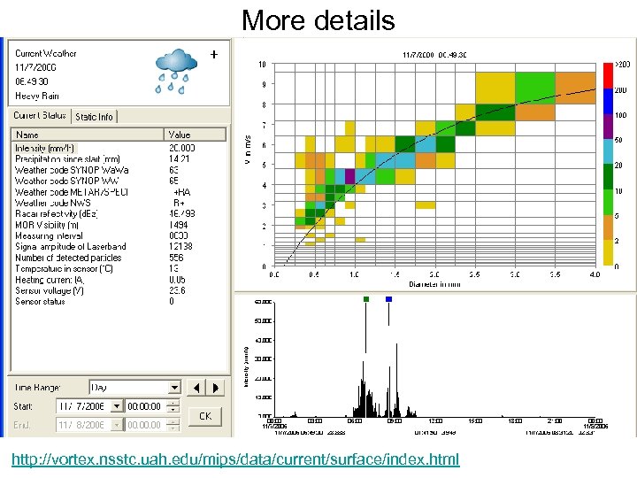 More details http: //vortex. nsstc. uah. edu/mips/data/current/surface/index. html 