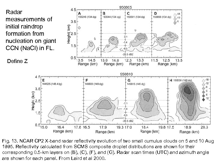 Radar measurements of initial raindrop formation from nucleation on giant CCN (Na. Cl) in