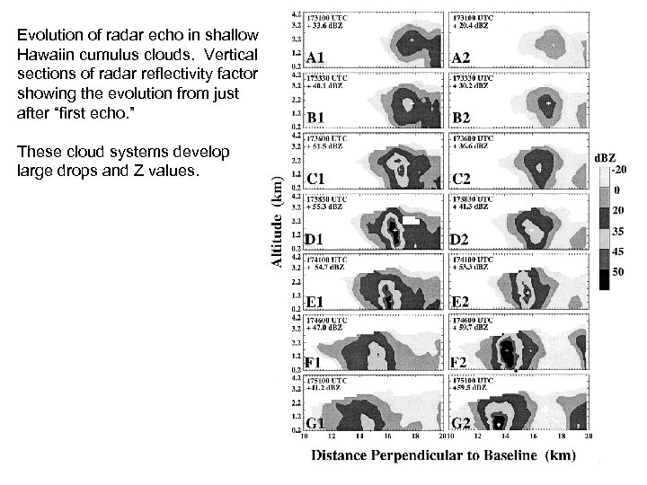 Evolution of radar echo in shallow Hawaiin cumulus clouds. Vertical sections of radar reflectivity