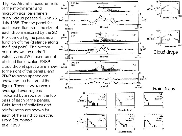  Fig. 4 a. Aircraft measurements of thermodynamic and microphysical parameters during cloud passes