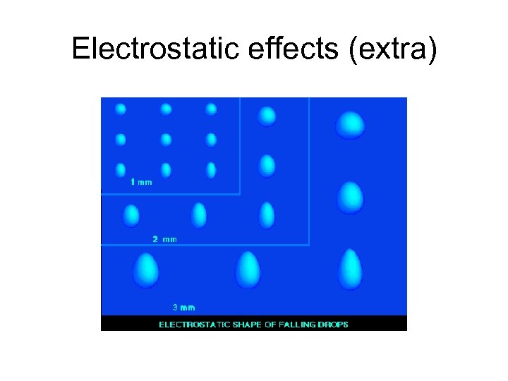 Electrostatic effects (extra) 