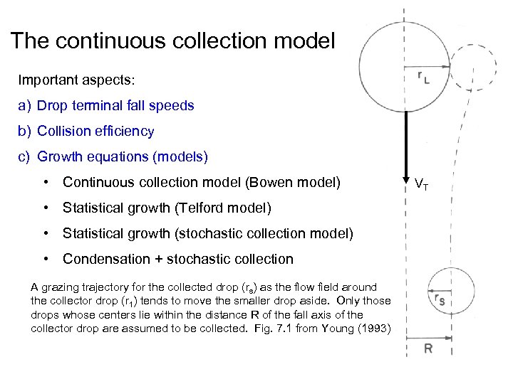 The continuous collection model Important aspects: a) Drop terminal fall speeds b) Collision efficiency