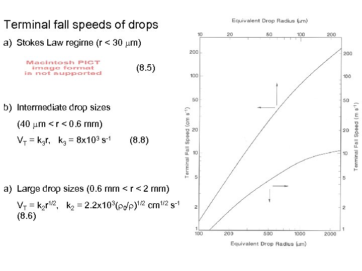 Terminal fall speeds of drops a) Stokes Law regime (r < 30 m) (8.