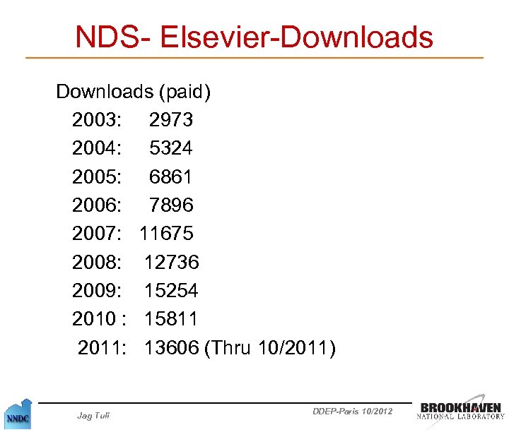 NDS- Elsevier-Downloads (paid) 2003: 2973 2004: 5324 2005: 6861 2006: 7896 2007: 11675 2008: