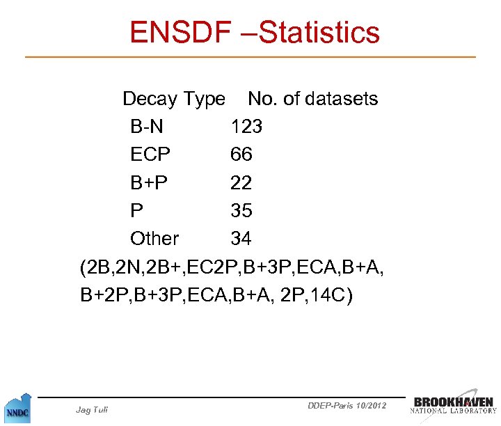 ENSDF –Statistics Decay Type No. of datasets B-N 123 ECP 66 B+P 22 P