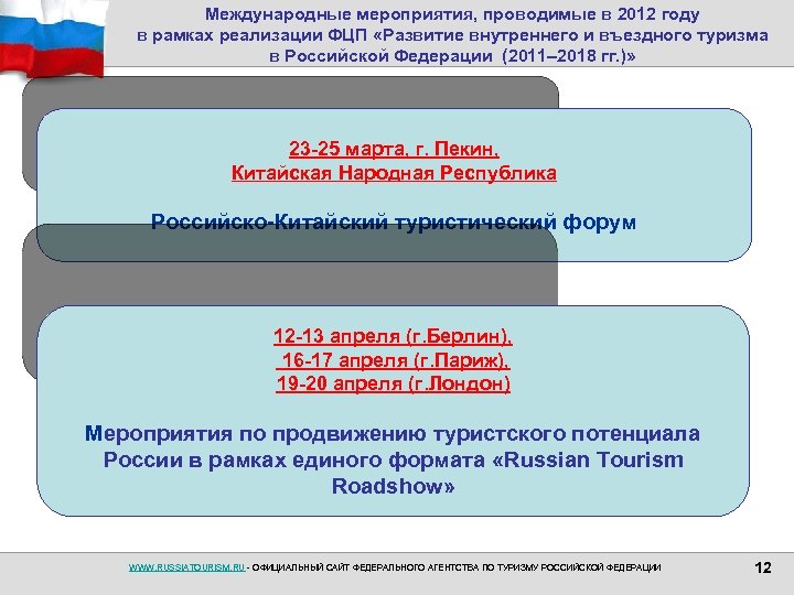 Международные мероприятия, проводимые в 2012 году в рамках реализации ФЦП «Развитие внутреннего и въездного