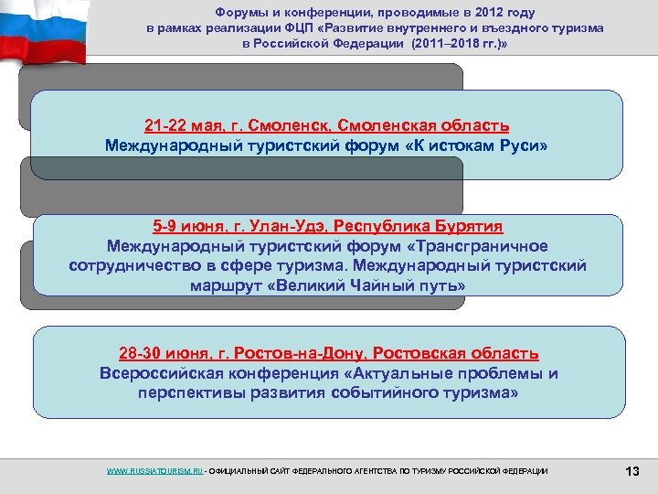 Форумы и конференции, проводимые в 2012 году в рамках реализации ФЦП «Развитие внутреннего и