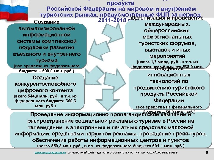 Программа развития российского туризма. Международные договоры в области туризма. Международные договоры РФ В сфере туризма. Туризм Международный договор. Основные международные соглашения в сфере туризма?.