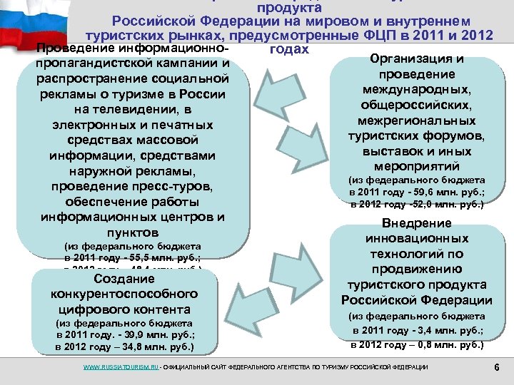 продукта Российской Федерации на мировом и внутреннем туристских рынках, предусмотренные ФЦП в 2011 и