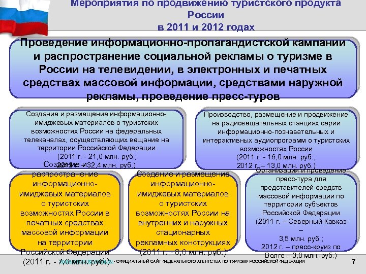 Мероприятия по продвижению туристского продукта России в 2011 и 2012 годах Проведение информационно-пропагандистской кампании