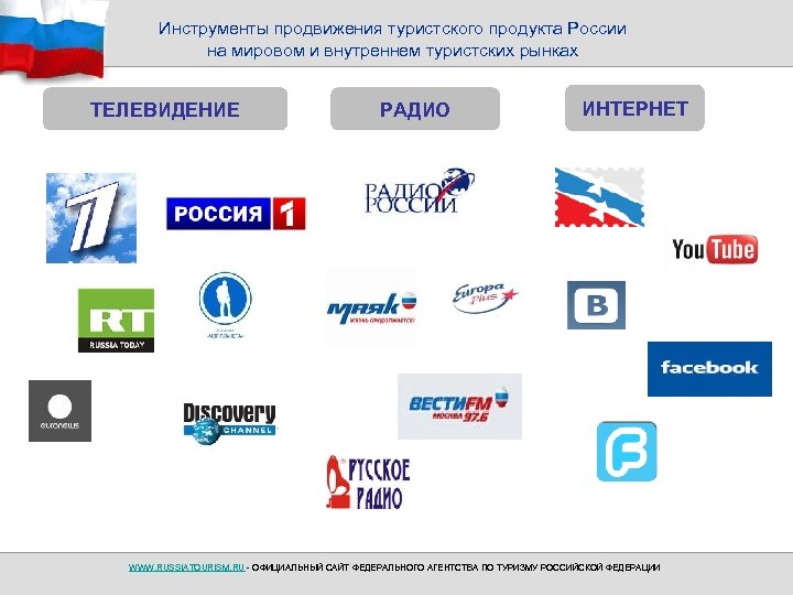 Инструменты продвижения туристского продукта России на мировом и внутреннем туристских рынках ТЕЛЕВИДЕНИЕ РАДИО ИНТЕРНЕТ