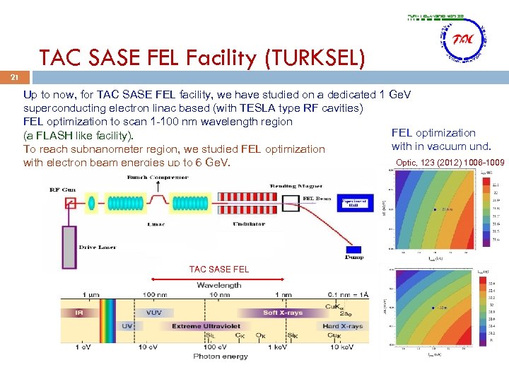 TAC SASE FEL Facility (TURKSEL) 21 Up to now, for TAC SASE FEL facility,