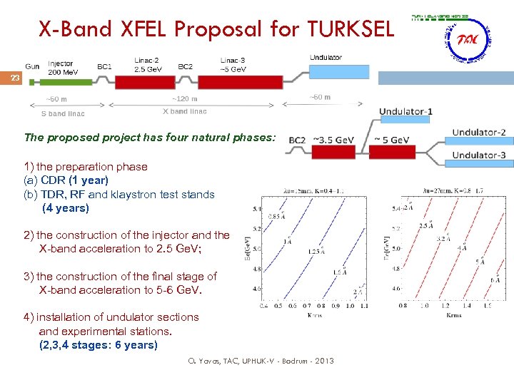 X-Band XFEL Proposal for TURKSEL 23 The proposed project has four natural phases: 1)