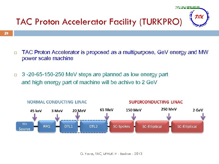 TAC Proton Accelerator Facility (TURKPRO) 27 25 TAC Proton Accelerator is proposed as a