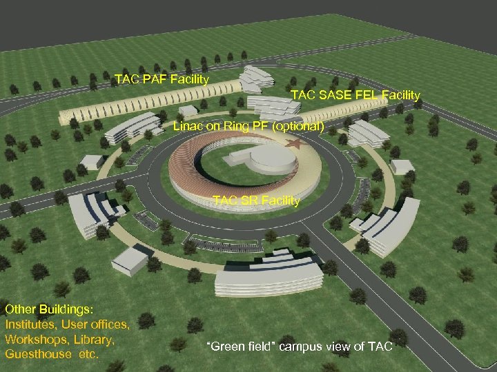 TAC PAF Facility TAC SASE FEL Facility Linac on Ring PF (optional) TAC SR
