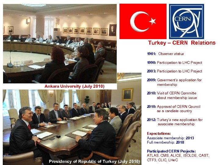  Turkey – CERN Relations 1961: Observer status 1990: Participation to LHC Project 2003: