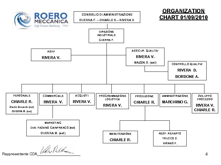 ORGANIZATION CHART 01/09/2010 CONSIGLIO DI AMMINISTRAZIONE GUERRA F. – CHIARLE R. – RIVERA V.