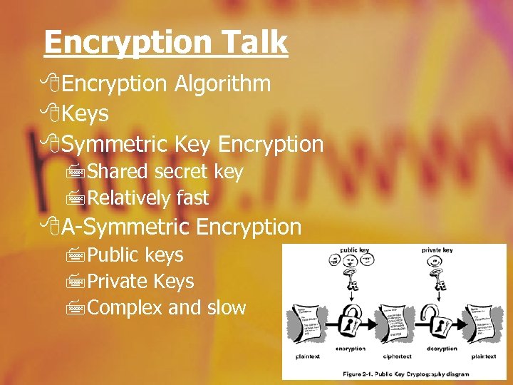 Encryption Talk 8 Encryption Algorithm 8 Keys 8 Symmetric Key Encryption 7 Shared secret