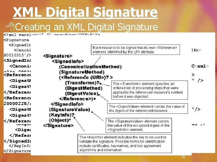 XML Digital Signature 8 Creating an XML Digital Signature <? xml version="1. 0" encoding="UTF-8"?