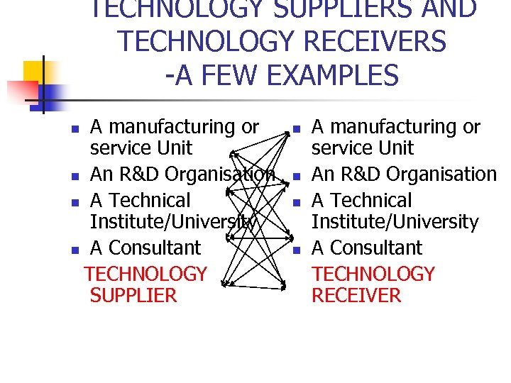 TECHNOLOGY SUPPLIERS AND TECHNOLOGY RECEIVERS -A FEW EXAMPLES A manufacturing or service Unit n