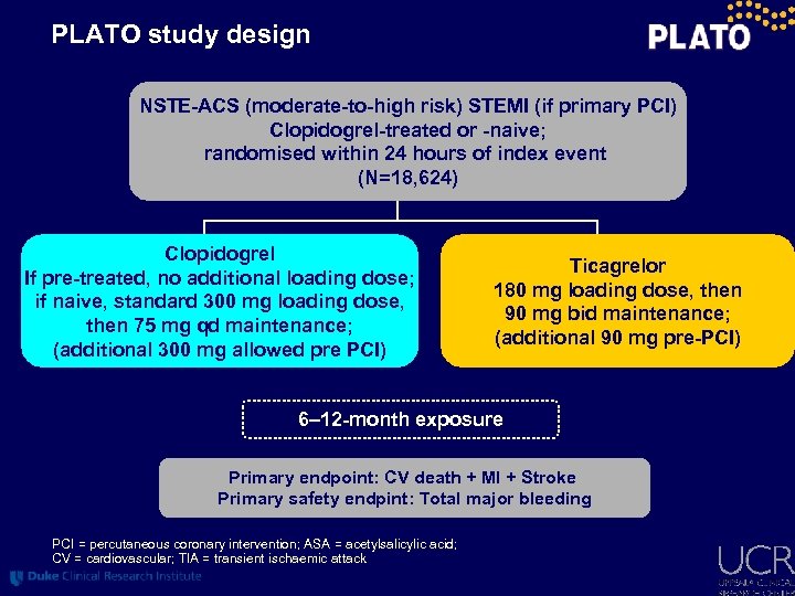 PLATO study design NSTE-ACS (moderate-to-high risk) STEMI (if primary PCI) Clopidogrel-treated or -naive; randomised