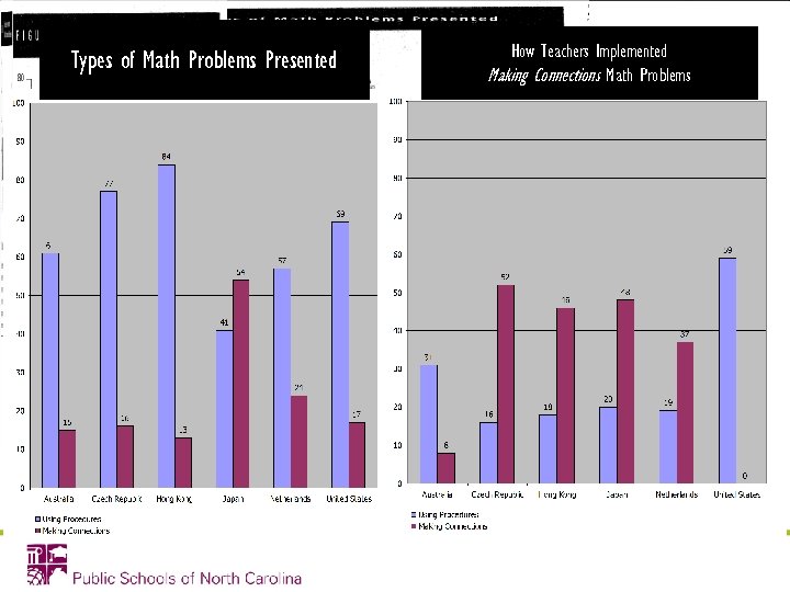 Types of Math Problems Presented How Teachers Implemented Making Connections Math Problems 