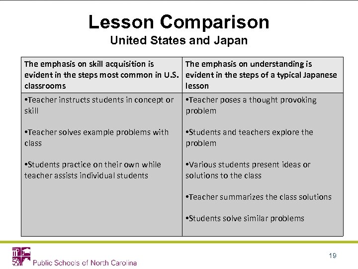 Lesson Comparison United States and Japan The emphasis on skill acquisition is The emphasis