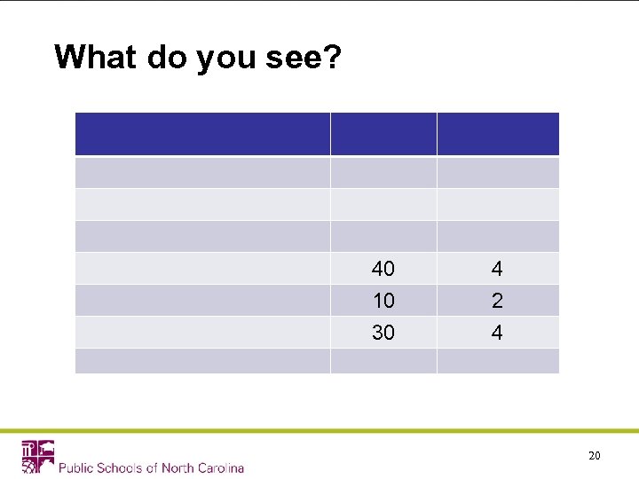 What do you see? 40 4 10 2 30 4 20 