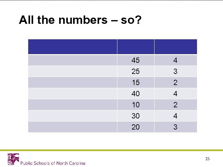 All the numbers – so? 45 25 15 40 10 30 20 4 3