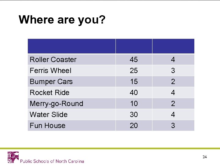 Where are you? Roller Coaster Ferris Wheel Bumper Cars Rocket Ride Merry-go-Round Water Slide