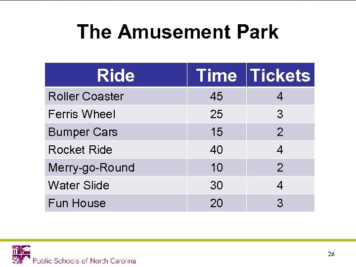 The Amusement Park Ride Roller Coaster Ferris Wheel Bumper Cars Rocket Ride Merry-go-Round Water
