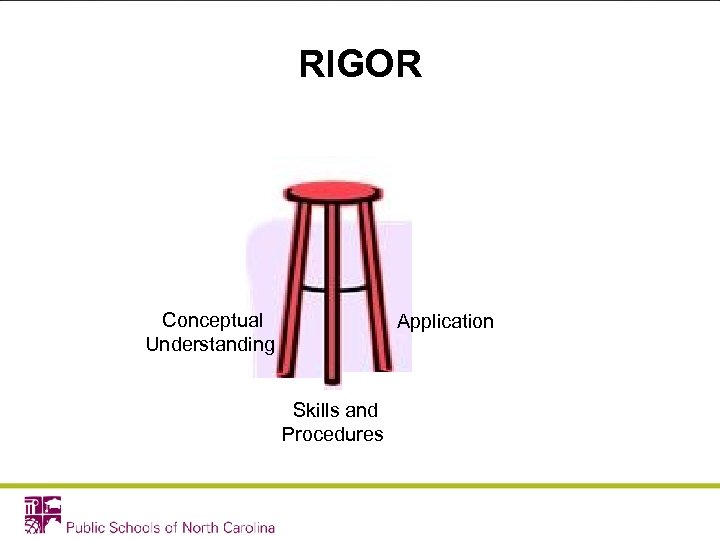 RIGOR Conceptual Understanding Application Skills and Procedures 