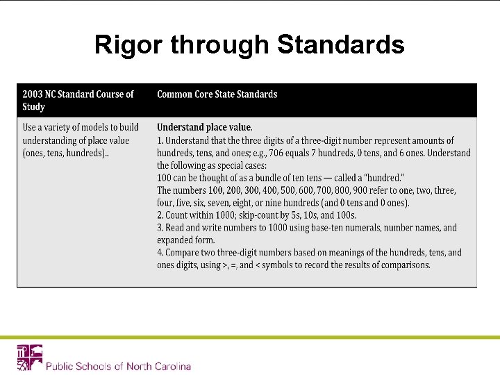 Rigor through Standards 