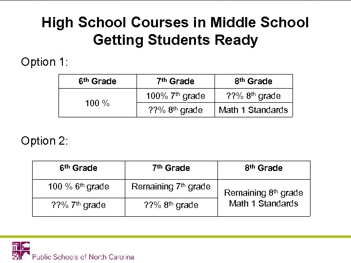 High School Courses in Middle School Getting Students Ready Option 1: 6 th Grade