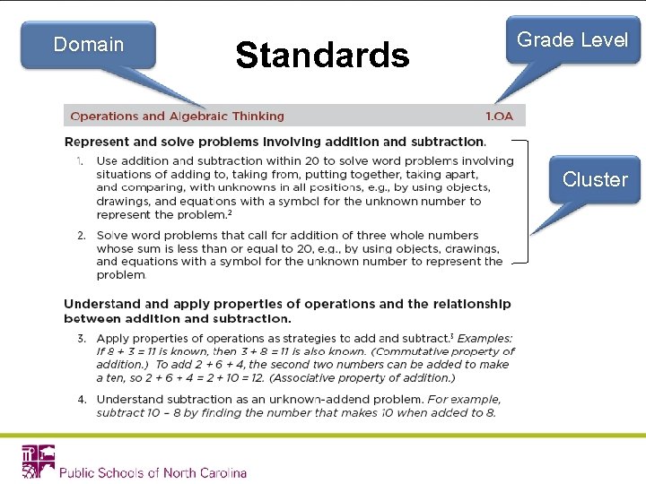 Domain Standards Grade Level Cluster 