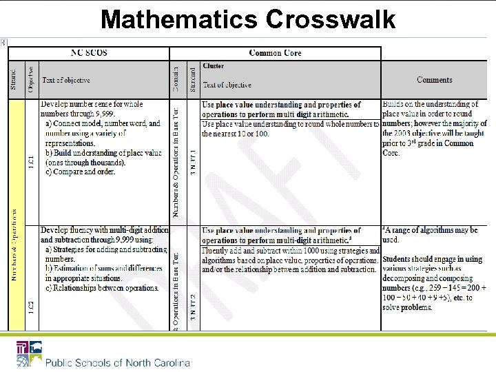 Mathematics Crosswalk 