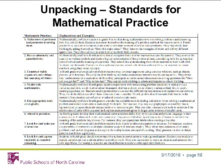 Unpacking – Standards for Mathematical Practice 3/17/2018 • page 58 