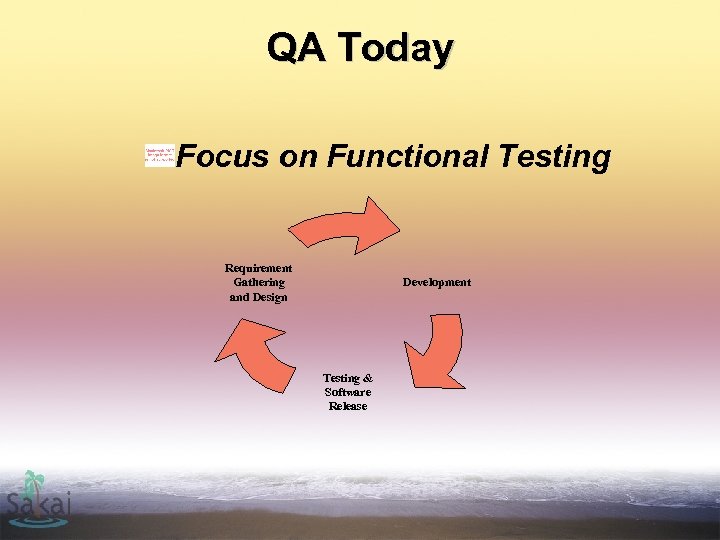 QA Today Focus on Functional Testing Requirement Gathering and Design Development Testing & Software