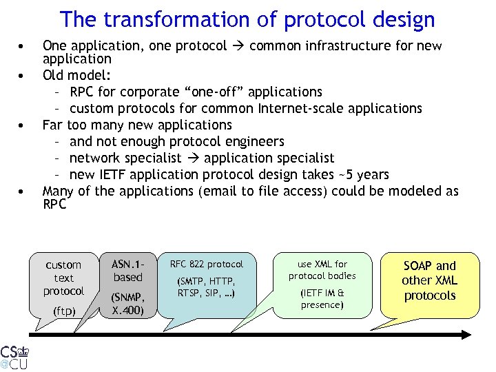 The transformation of protocol design • • One application, one protocol common infrastructure for