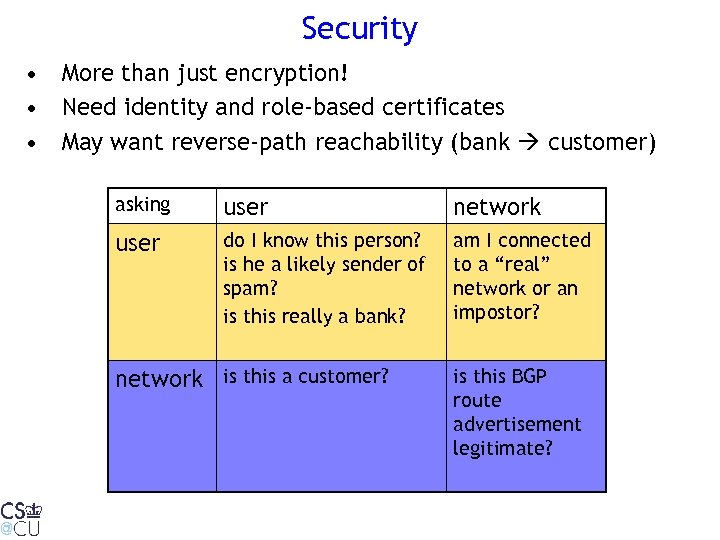 Security • More than just encryption! • Need identity and role-based certificates • May