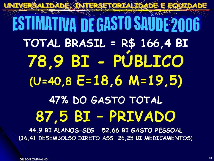 TOTAL BRASIL = R$ 166, 4 BI 78, 9 BI - PÚBLICO (U=40, 8